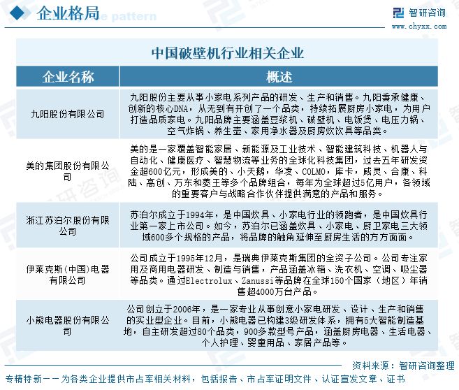 2025年中国破壁机行业发展背景、重点企业经营情况及趋势研判：以旧换新政策影响(图10)