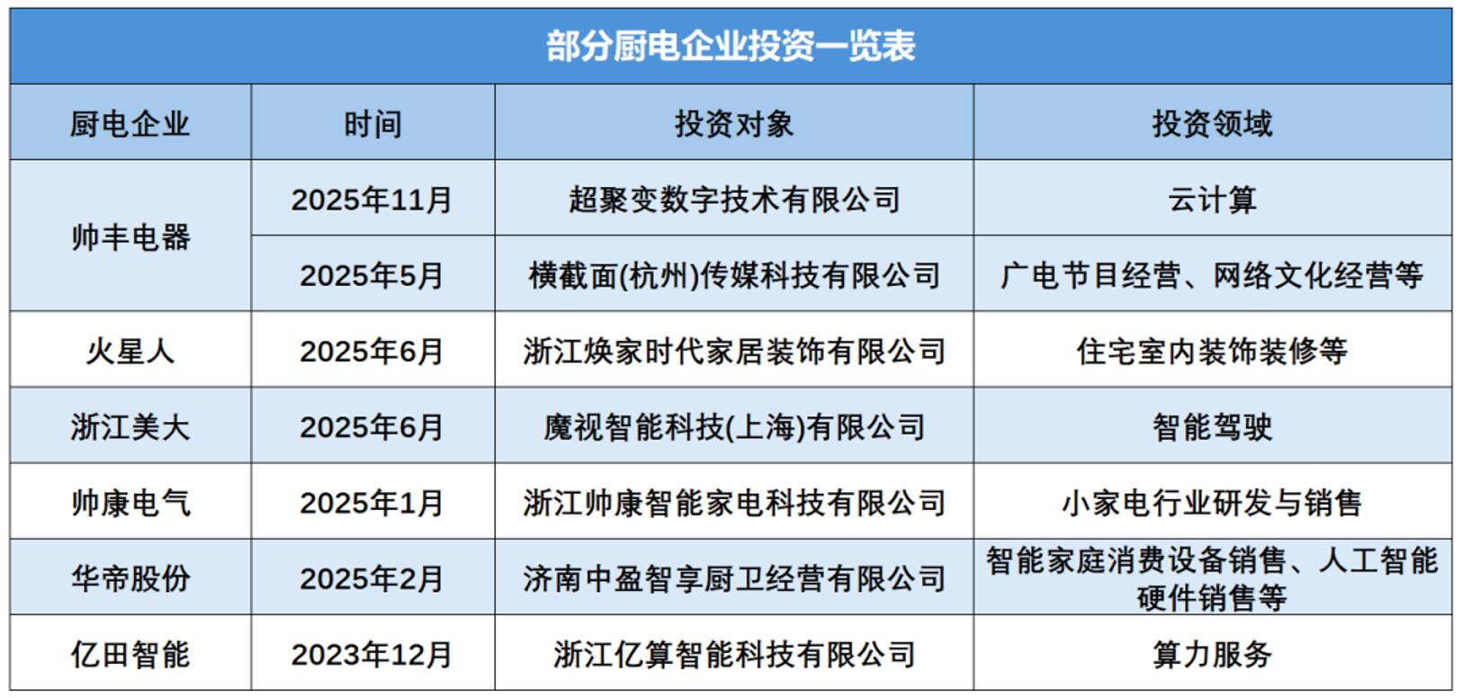 凯发国际首页：寒冬突围厨电第二增长曲线亟待夯实
