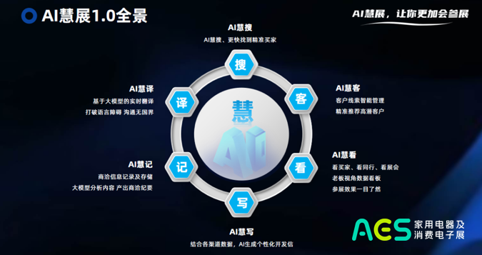 K8·凯发科技：聚势出海智启新程！2026年AES家用电器及消费电子展盛大启航引领“中国3C家电”全球化出海新浪潮！(图12)
