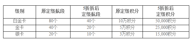 航空旅游网(图5)