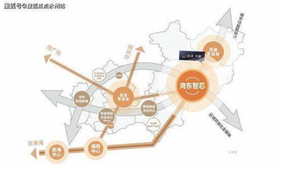 ：远洋天祺丨配套详情丨学校、地铁、商业、医院(图3)