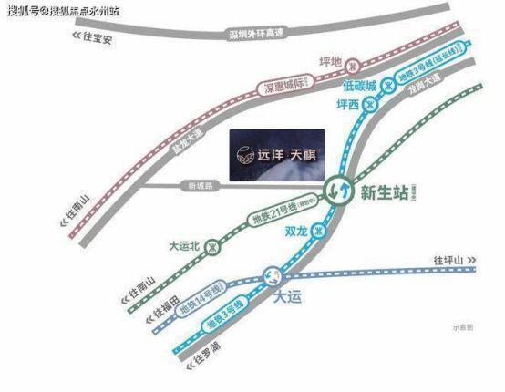 ：远洋天祺丨配套详情丨学校、地铁、商业、医院(图7)