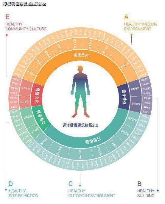 ：远洋天祺丨配套详情丨学校、地铁、商业、医院(图11)
