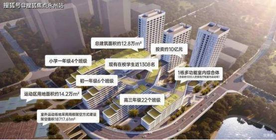 ：远洋天祺丨配套详情丨学校、地铁、商业、医院(图9)