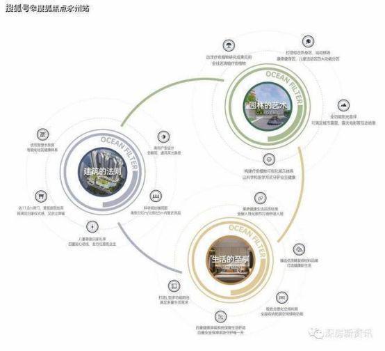 ：远洋天祺丨配套详情丨学校、地铁、商业、医院(图12)