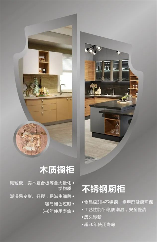 K8·凯发科技：不锈钢橱柜定制极简、环保(图9)