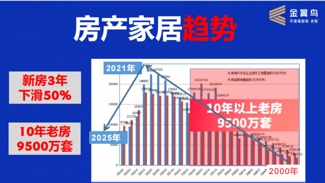 380元起家金翼鸟不锈钢橱柜网红新哥二次创业感悟：找准风口事半功倍(图1)